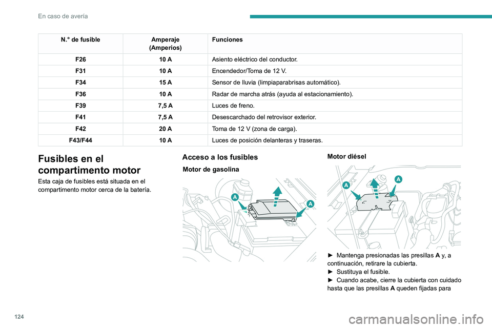 Peugeot Landtrek 2021 Manual del propietario (in Spanish) 124
En caso de avería
Tabla de fusibles
Caja con motor diésel
N.° de fusibleAmperaje
(Amperios) Funciones
F3 25 ACalefacción y ventilación.
F38 30 AElevalunas eléctricos.
F46 25 ALimpiaparabrisa Peugeot Landtrek 2021 Manual del propietario (in Spanish) 124
En caso de avería
Tabla de fusibles
Caja con motor diésel
N.° de fusibleAmperaje
(Amperios) Funciones
F3 25 ACalefacción y ventilación.
F38 30 AElevalunas eléctricos.
F46 25 ALimpiaparabrisa