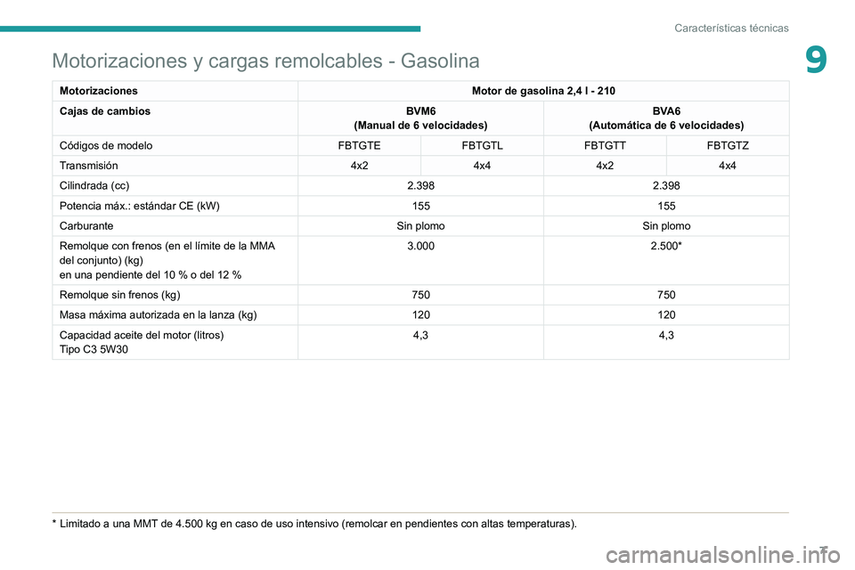 Peugeot Landtrek 2021 Manual del propietario (in Spanish) 7
CaracterÃsticas técnicas
9Motorizaciones y cargas remolcables - Gasolina
MotorizacionesMotor de gasolina 2,4 l - 210
Cajas de cambios BVM6
(Manual de 6 velocidades) BVA6
(Automática de 6 velocida Peugeot Landtrek 2021 Manual del propietario (in Spanish) 7
CaracterÃsticas técnicas
9Motorizaciones y cargas remolcables - Gasolina
MotorizacionesMotor de gasolina 2,4 l - 210
Cajas de cambios BVM6
(Manual de 6 velocidades) BVA6
(Automática de 6 velocida