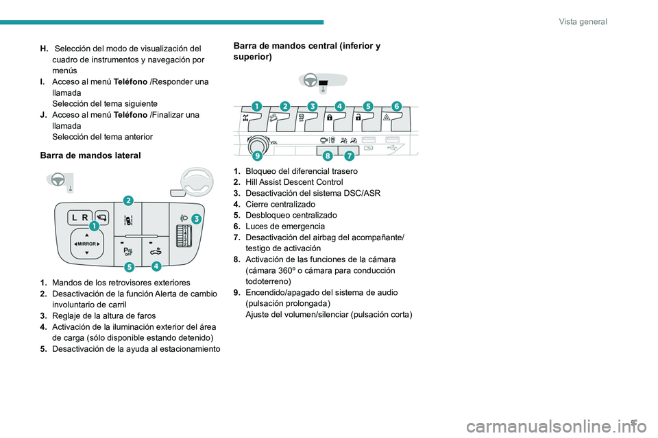 Peugeot Landtrek 2021 Manual del propietario (in Spanish) 5
Vista general
H. Selección del modo de visualización del
cuadro de instrumentos y navegación por
menús
I. Acceso al menú Teléfono
/Responder una
llamada
Selección del tema siguiente
J. Peugeot Landtrek 2021 Manual del propietario (in Spanish) 5
Vista general
H. Selección del modo de visualización del
cuadro de instrumentos y navegación por
menús
I. Acceso al menú Teléfono
/Responder una
llamada
Selección del tema siguiente
J.
