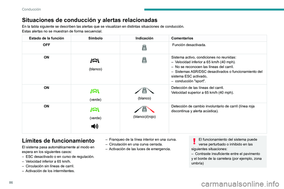 Peugeot Landtrek 2021 Manual del propietario (in Spanish) 86
Conducción
Situaciones de conducción y alertas relacionadas
En la tabla siguiente se describen las alertas que se visualizan en dist\
intas situaciones de conducción.
Estas alertas no se muestra Peugeot Landtrek 2021 Manual del propietario (in Spanish) 86
Conducción
Situaciones de conducción y alertas relacionadas
En la tabla siguiente se describen las alertas que se visualizan en dist\
intas situaciones de conducción.
Estas alertas no se muestra