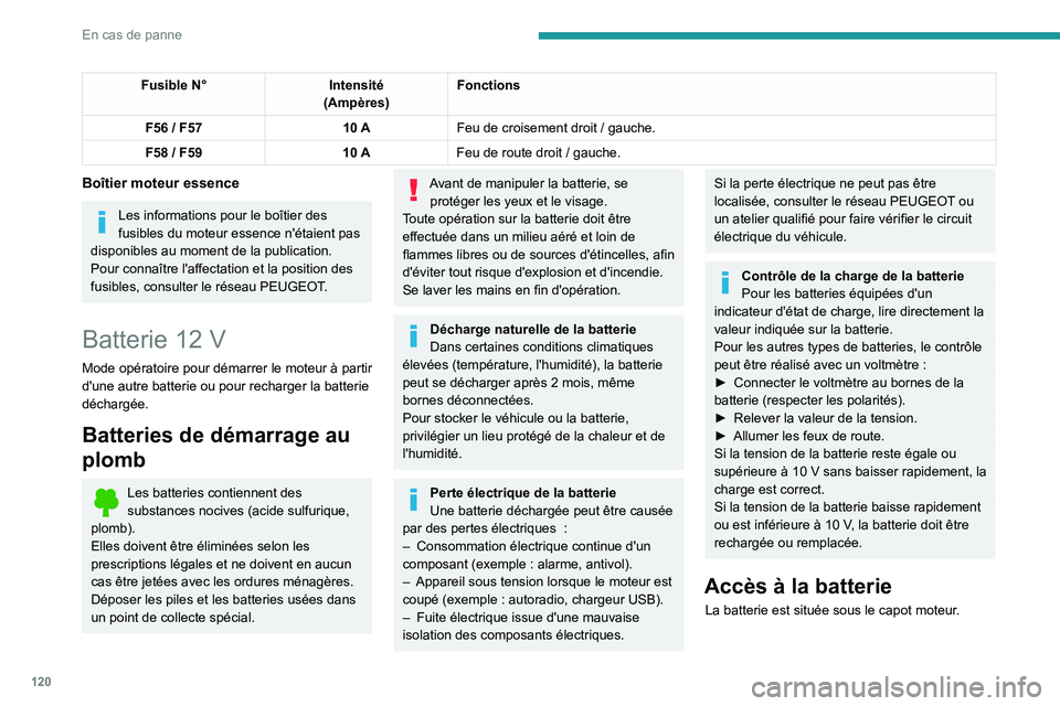 Peugeot Landtrek 2021  Manuel du propriétaire (in French) 120
En cas de panne
Fusible N°Intensité
(Ampères) Fonctions
F56 / F57 10 AFeu de croisement droit
  / gauche.
F58 / F59 10 AFeu de route droit
  / gauche.
Boîtier moteur essence
Les informations p