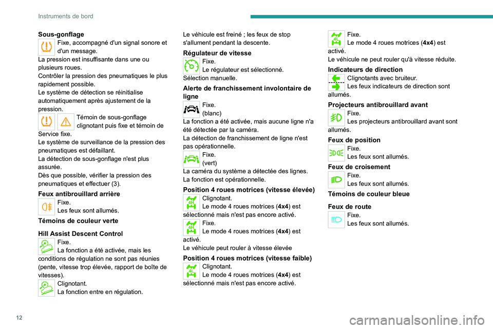 Peugeot Landtrek 2021  Manuel du propriétaire (in French) 12
Instruments de bord
Sous-gonflageFixe, accompagné d'un signal sonore et 
d'un message.
La pression est insuffisante dans une ou 
plusieurs roues.
Contrôler la pression des pneumatiques le