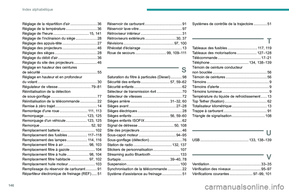 Peugeot Landtrek 2021  Manuel du propriétaire (in French) 146
Index alphabétique
Réglage de la répartition d'air     36
Réglage de la température     
36
Réglage de l'heure
    
15, 141
Réglage de l'inclinaison du siège
    
28
Réglage d