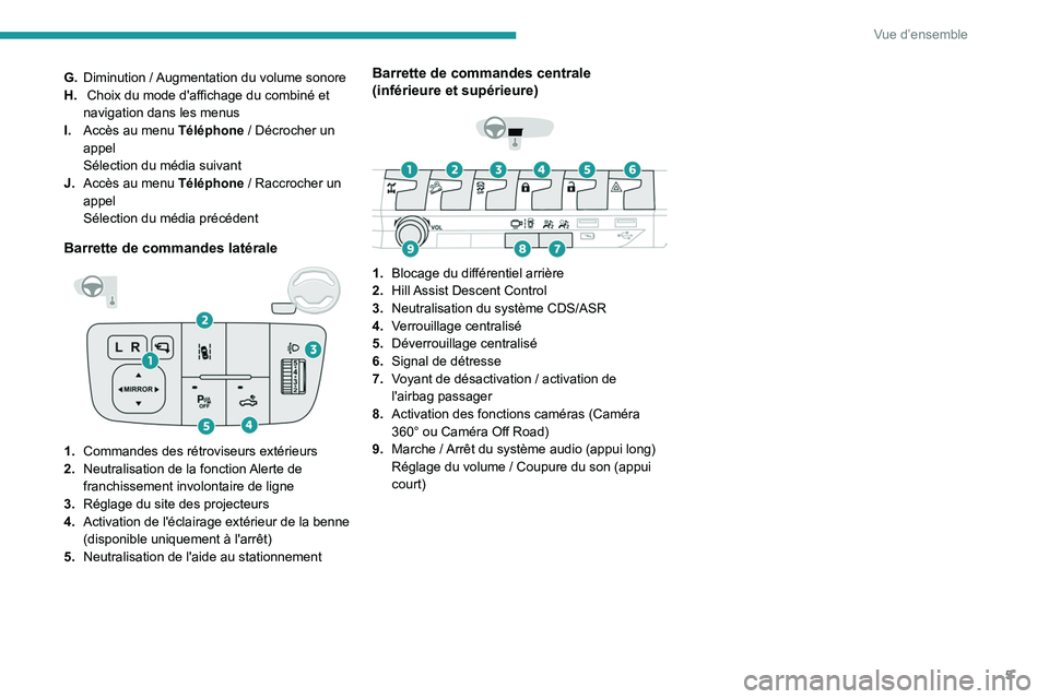 Peugeot Landtrek 2021  Manuel du propriétaire (in French) 5
Vue d’ensemble
G.Diminution   / Augmentation du volume sonore
H.  Choix du mode d'affichage du combiné et 
navigation dans les menus
I. Accès au menu Téléphone
 

/ Décrocher un 
appel
S�