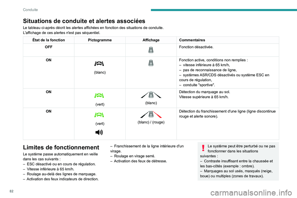 Peugeot Landtrek 2021  Manuel du propriétaire (in French) 82
Conduite
Situations de conduite et alertes associées
Le tableau ci-après décrit les alertes affichées en fonction des situations de conduite.
L'affichage de ces alertes n'est pas séque