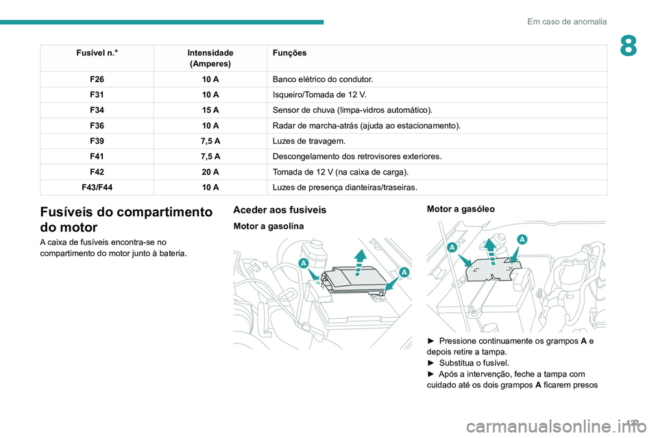 Peugeot Landtrek 2021 Manual do proprietário (in Portuguese) 123
Em caso de anomalia
8Fusível n.°Intensidade
(Amperes) Funções
F26 10 ABanco elétrico do condutor.
F31 10 AIsqueiro/Tomada de 12 V.
F34 15 ASensor de chuva (limpa-vidros automático).
F36 10 A Peugeot Landtrek 2021 Manual do proprietário (in Portuguese) 123
Em caso de anomalia
8Fusível n.°Intensidade
(Amperes) Funções
F26 10 ABanco elétrico do condutor.
F31 10 AIsqueiro/Tomada de 12 V.
F34 15 ASensor de chuva (limpa-vidros automático).
F36 10 A