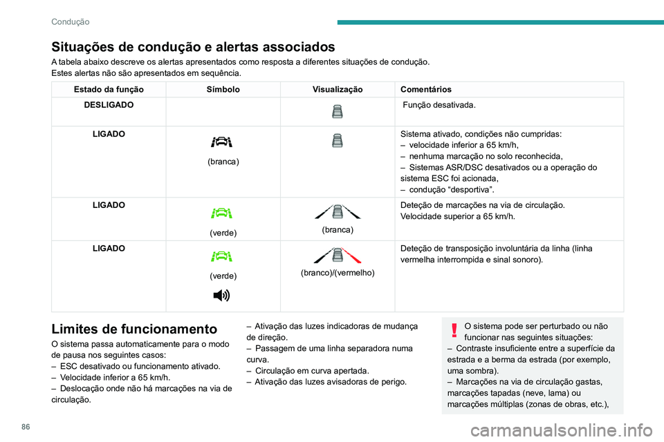 Peugeot Landtrek 2021  Manual do proprietário (in Portuguese) 86
Condução
Situações de condução e alertas associados
A tabela abaixo descreve os alertas apresentados como resposta a diferent\
es situações de condução.
Estes alertas não são apresentad