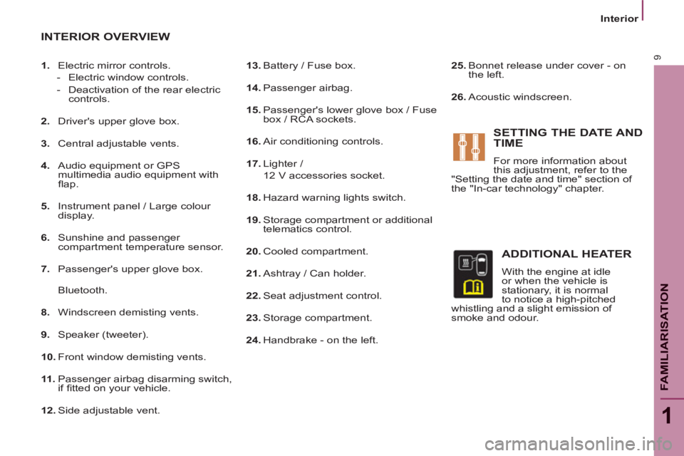 Peugeot 807 2013  Owners Manual 9
1
FAMILIARISATIO
N
   
 
Interior  
 
   
13. 
 Battery / Fuse box. 
   
14. 
 Passenger  airbag. 
   
15. 
 Passengers lower glove box / Fuse 
box / RCA sockets. 
   
16. 
 Air conditioning contro