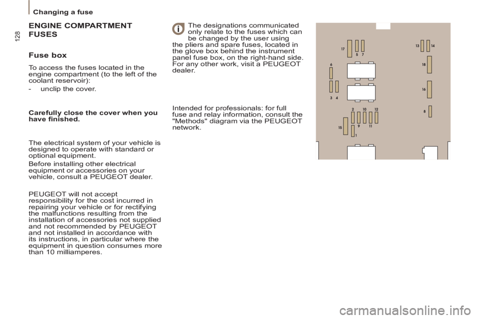 Peugeot 807 2013  Owners Manual 128
   
 
Changing a fuse  
 
 
 
Fuse box 
 
To access the fuses located in the 
engine compartment (to the left of the 
coolant reservoir): 
   
 
-   unclip the cover.  
GINE COMPARTMENT  
ENGIN
US