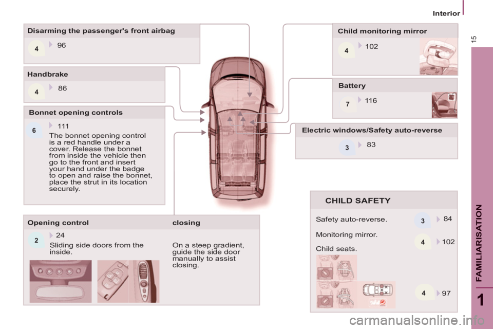 Peugeot 807 2013  Owners Manual 4
244
7
6
4 3 3
415
1
FAMILIARISATIO
N
   
 
Interior  
 
   
Battery 
  11 6       
Child monitoring mirror 
  102      
Disarming the passengers front airbag 
  96  
   
Opening control 
  Sliding 