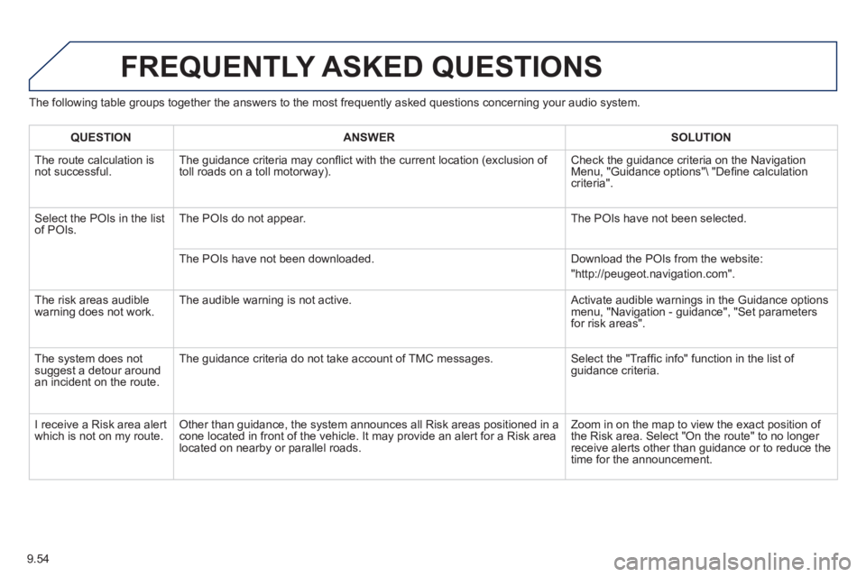 Peugeot 807 2013  Owners Manual 9.54
The following table groups together the answers to the most frequently asked questions concerning your audio system. 
FREQUENTLY ASKED QUESTIONS 
QUESTIONANSWER SOLUTION
  The route calculation i