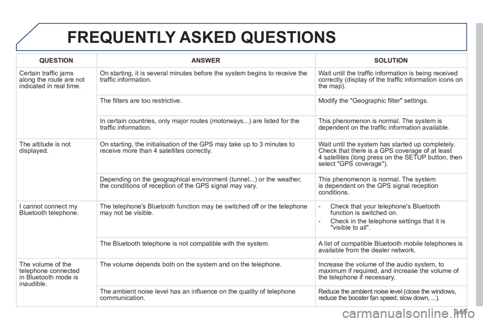 Peugeot 807 2013  Owners Manual 9.55
FREQUENTLY ASKED QUESTIONS 
QUESTIONANSWER SOLUTION
  Certain trafﬁ c jams
along the route are notindicated in real time.
On starting, it is several minutes before the system begins to receive 