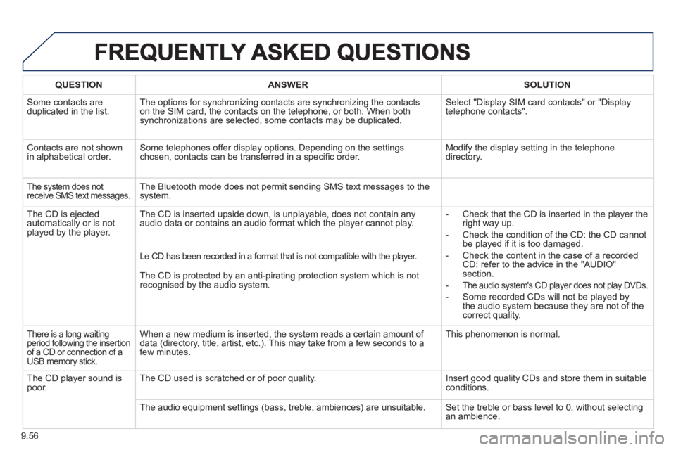 Peugeot 807 2013  Owners Manual 9.56
QUESTIONANSWER SOLUTION
 Some contacts areduplicated in the list.The options for synchronizing contacts are synchronizing the contacts 
on the SIM card, the contacts on the telephone, or both. Wh