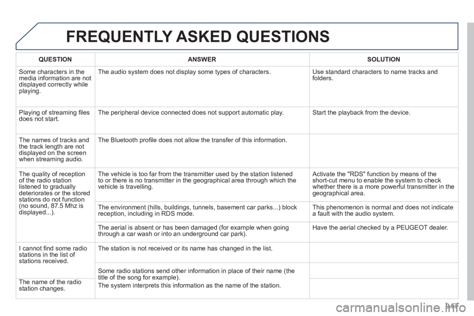 Peugeot 807 2013  Owners Manual 9.57
FREQUENTLY ASKED QUESTIONS 
QUESTIONANSWER SOLUTION
 Some characters in themedia information are not displayed correctly while playing. The audio s
ystem does not display some types of characters