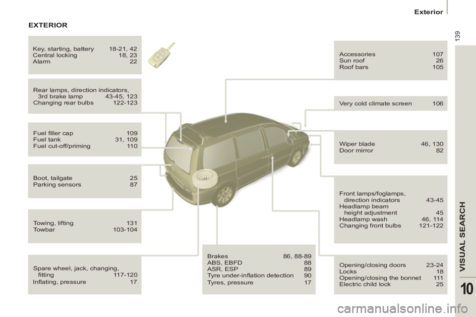 Peugeot 807 2013 Owners Manual 139
VISUAL SEARCH
10
Exterior
Spare wheel, jack, changing,
fi tting 117-120 Rear lamps, direction indicators,
3rd brake lamp 43-45, 123
Changing rear bulbs 122-123 Accessories 107
S Peugeot 807 2013 Owners Manual 139
VISUAL SEARCH
10
Exterior
Spare wheel, jack, changing,
fi tting 117-120 Rear lamps, direction indicators,
3rd brake lamp 43-45, 123
Changing rear bulbs 122-123 Accessories 107
S