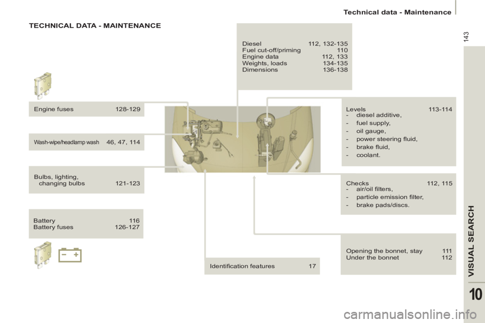 Peugeot 807 2013  Owners Manual 143
VISUAL SEARC
H
10
Technical data - Maintenance
  TECHNICAL DATA - MAINTENANCE 
 
Engine fuses  128-129 
 
Wash-wipe/headlamp wash  46, 47, 114 
  Bulbs, lighting, 
changing bulbs  121-123 
  Batte