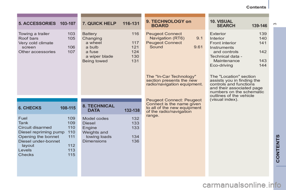 Peugeot 807 2013  Owners Manual CONTENT
S
3
   
Contents  
5. ACCESSORIES 103-1077. QUICK HELP   116-131
8.  TECHNICAL 
D ATA 
132-1386. CHECKS  108-11510.  VISUAL 
SEARCH
 139-146
Towing a trailer  103
Roof bars  105
Very cold clim