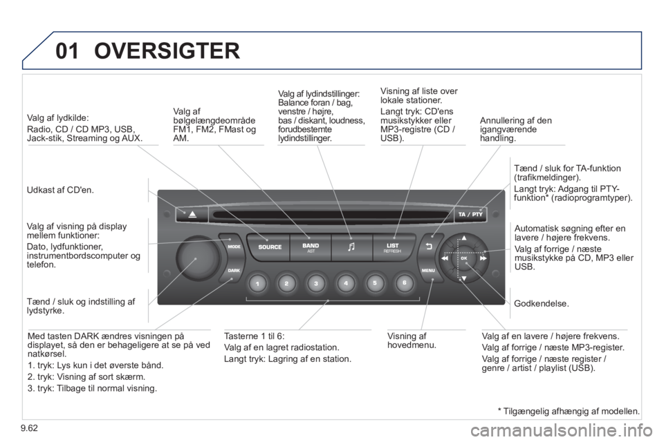 Peugeot 807 2013  Instruktionsbog (in Danish) 9.62
01  OVERSIGTER 
 
 
Udkast af CDen.    
 
Va l
g af lydkilde:   
Radio, 
CD / CD MP3, USB,Jack-stik, Streaming og AUX.  
   
Va l
g af visning på displaymellem funktioner:
Dato, lydfunktioner, 