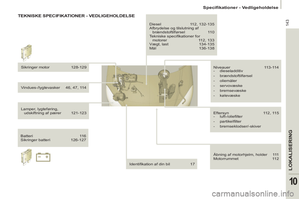 Peugeot 807 2013  Instruktionsbog (in Danish) 143
LOKALISERING
10
   
 
Speciﬁ kationer - Vedligeholdelse  
 
  TEKNISKE SPECIFIKATIONER - VEDLIGEHOLDELSE 
 
Sikringer motor  128-129 
  Vindues-/lygtevasker  46, 47, 114 
  Lamper, lygteføring,