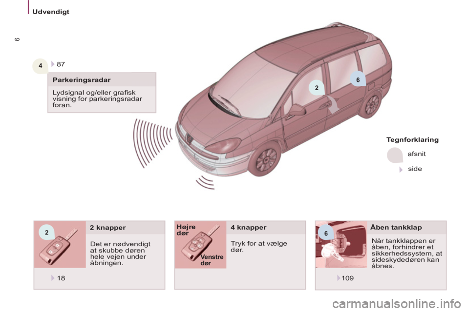 Peugeot 807 2013  Instruktionsbog (in Danish) 2
6
6
4
2
   
 
Udvendigt  
 
6
 
Når tankklappen er 
åben, forhindrer et 
sikkerhedssystem, at 
sideskydedøren kan 
åbnes.      
Åben tankklap   
 
4 knapper 
  Tryk for at vælge 
dør.     Det