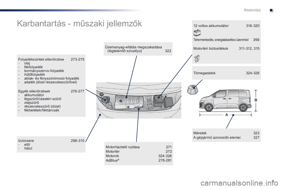 Peugeot Traveller 2016  Kezelési útmutató (in Hungarian) 9
Traveller-VP_hu_Chap00b_vue-ensemble_ed01-2016
Karbantartás - műszaki jellemzők
Méretek 323
A gépjármű azonosító elemei  3 27
Üzemanyag-ellátás megszakadása 
(légtelenítő szivattyú)