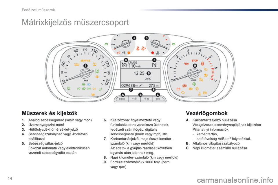 Peugeot Traveller 2016  Kezelési útmutató (in Hungarian) 14
Mátrixkijelzős műszercsoport
1. Analóg sebességmérő (km/h vagy mph)
2. Üzemanyagszint-mérő
3.
 H

űtőfolyadékhőmérséklet-jelző
4.
 S

ebességszabályozó vagy -korlátozó 
beáll