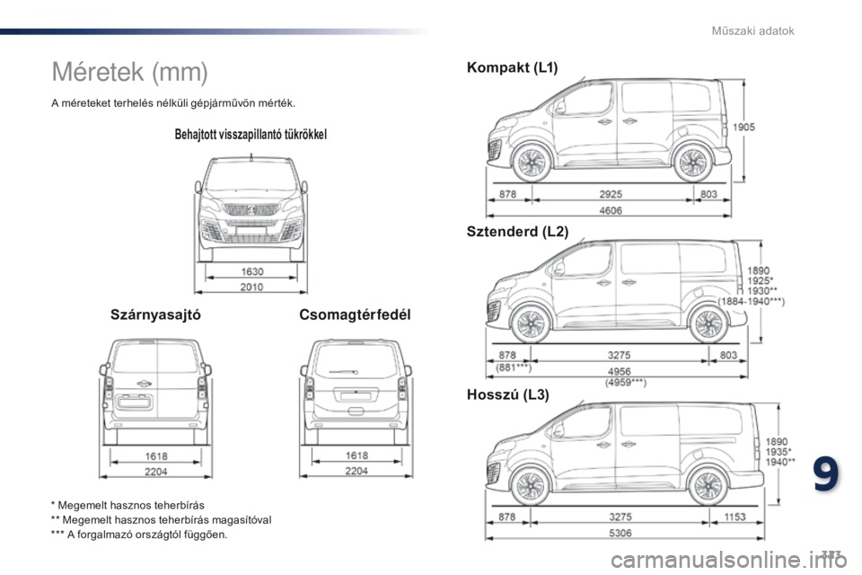 Peugeot Traveller 2016 Kezelési útmutató (in Hungarian) 323
Traveller-VP_hu_Chap09_caracteristiques-techniques_ed01-2016
Behajtott visszapillantó tükrökkel
SzárnyasajtóCsomagtérfedélKompakt (L1)
Sztenderd (L2)
Hosszú (L3)
* Megemelt hasznos teherb Peugeot Traveller 2016 Kezelési útmutató (in Hungarian) 323
Traveller-VP_hu_Chap09_caracteristiques-techniques_ed01-2016
Behajtott visszapillantó tükrökkel
SzárnyasajtóCsomagtérfedélKompakt (L1)
Sztenderd (L2)
Hosszú (L3)
* Megemelt hasznos teherb