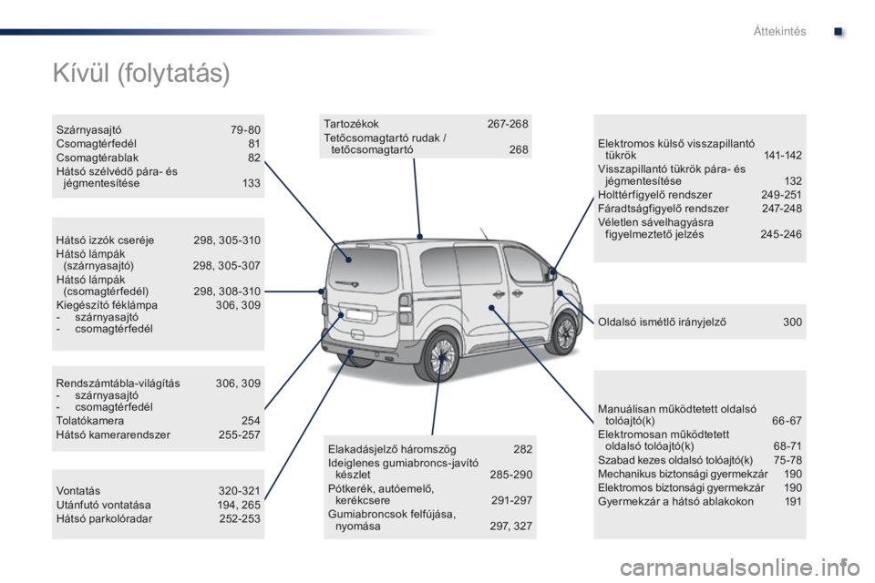 Peugeot Traveller 2016  Kezelési útmutató (in Hungarian) 5
Traveller-VP_hu_Chap00b_vue-ensemble_ed01-2016
Rendszámtábla-világítás 306, 309
- s zárnyasajtó
-
 c

somagtérfedél
Tolatókamera
 2

54
Hátsó kamerarendszer
 2

55-257
Hátsó izzók cse