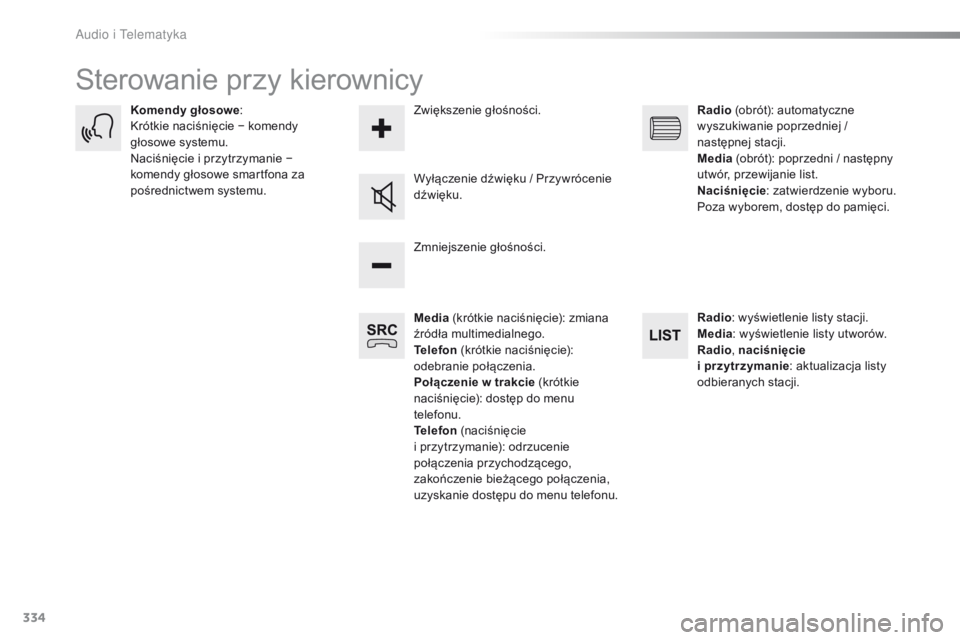 Peugeot Traveller 2016 Instrukcja Obsługi (in Polish) 334
Traveller-VP_pl_Chap10b_NAC-1_ed01-2016
Sterowanie przy kierownicy
Media (krótkie naciśnięcie): zmiana
źródła multimedialnego.
Telefon (krótkie naciśnięcie):
odebranie połączenia.
Po Peugeot Traveller 2016 Instrukcja Obsługi (in Polish) 334
Traveller-VP_pl_Chap10b_NAC-1_ed01-2016
Sterowanie przy kierownicy
Media (krótkie naciśnięcie): zmiana
źródła multimedialnego.
Telefon (krótkie naciśnięcie):
odebranie połączenia.
Po