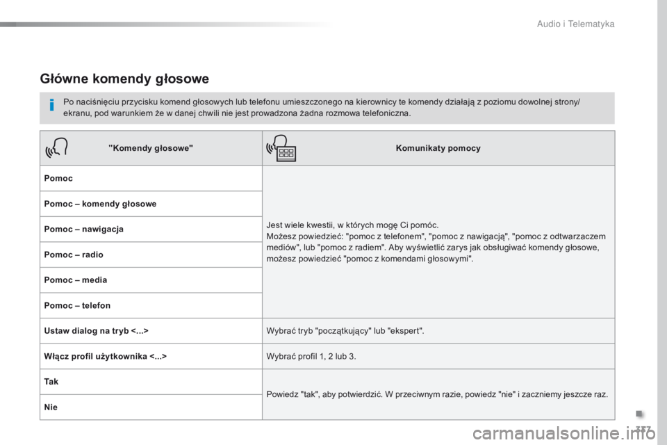 Peugeot Traveller 2016 Instrukcja Obsługi (in Polish) 337
Traveller-VP_pl_Chap10b_NAC-1_ed01-2016
Główne komendy głosowe
Po naciśnięciu przycisku komend głosowych lub telefonu umieszczonego na kierownicy te komendy działają z poziomu dowolnej str Peugeot Traveller 2016 Instrukcja Obsługi (in Polish) 337
Traveller-VP_pl_Chap10b_NAC-1_ed01-2016
Główne komendy głosowe
Po naciśnięciu przycisku komend głosowych lub telefonu umieszczonego na kierownicy te komendy działają z poziomu dowolnej str