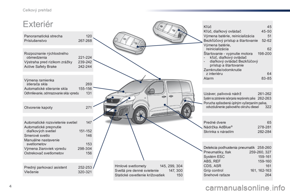 Peugeot Traveller 2016  Užívateľská príručka (in Slovak) 4
Traveller-VP_sk_Chap00b_vue-ensemble_ed01-2016
Exteriér
Uzáver, palivová nádrž 261-262Systém na zabránenie načerpania nesprávneho paliva 262-263Porucha spôsobená úplným vyčerpaním pal