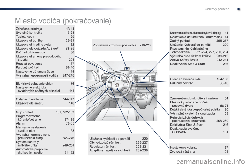 Peugeot Traveller 2016  Užívateľská príručka (in Slovak) 7
Traveller-VP_sk_Chap00b_vue-ensemble_ed01-2016
Zamknutie/odomknutie z interiéru 64
Elektricky ovládané bočné   posuvné dvere
 
6
 8 -71
Detská elektrická bezpečnostná poistka 19 0
Výstra�