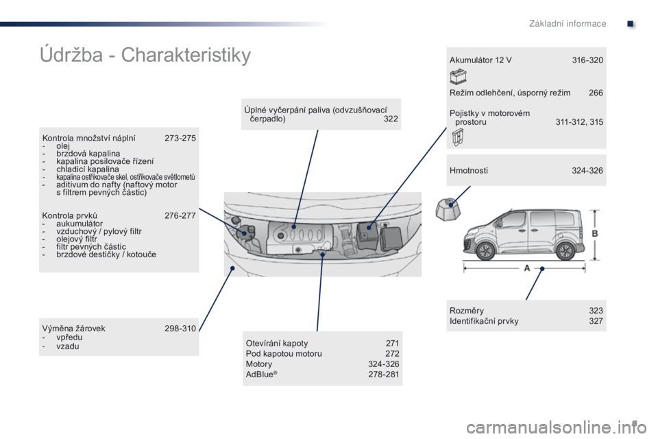 Peugeot Traveller 2016  Návod k obsluze (in Czech) 9
Traveller-VP_cs_Chap00b_vue-ensemble_ed01-2016
Údržba - Charakteristiky
Rozměry 323
Identifikační prvky  3 27
Úplné vyčerpání paliva (odvzušňovací 
čerpadlo)
 3

22
Kontrola množství