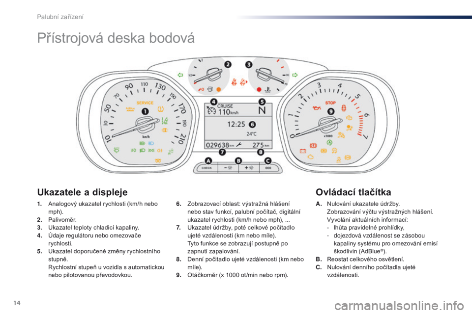 Peugeot Traveller 2016  Návod k obsluze (in Czech) 14
Přístrojová deska bodová
1. Analogový ukazatel rychlosti (km/h nebo m p h).
2.
 P

alivoměr.
3.
 U

kazatel teploty chladicí kapaliny.
4.
 Ú

daje regulátoru nebo omezovače 
rychlosti.
5.
