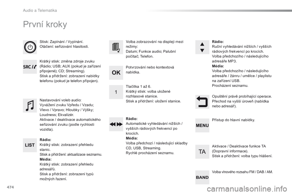 Peugeot Traveller 2016  Návod k obsluze (in Czech) 474
První kroky
Stisk: Zapínání / Vypínání.
Otáčení: seřizování hlasitosti.
Krátký stisk: změna zdroje zvuku 
(Rádio; USB; AUX (pokud je zařízení 
připojené); CD; Streaming).
Sti
