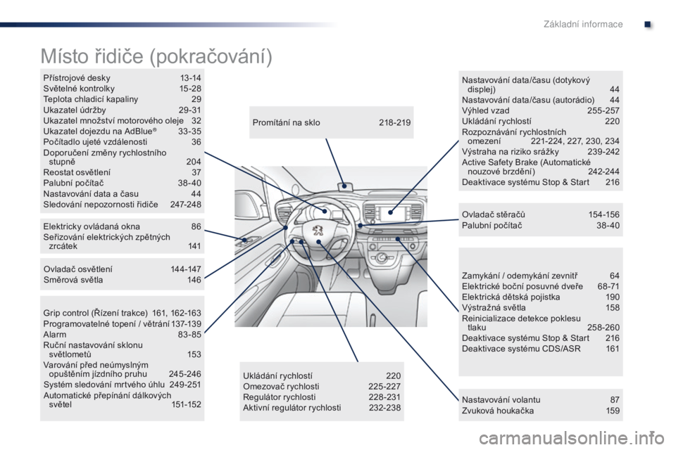 Peugeot Traveller 2016  Návod k obsluze (in Czech) 7
Traveller-VP_cs_Chap00b_vue-ensemble_ed01-2016
Zamykání / odemykání zevnitř 64
Elektrické boční posuvné dveře  6 8 -71
Elektrická dětská pojistka
 1

90
Výstražná světla
 
1
 58
Rei