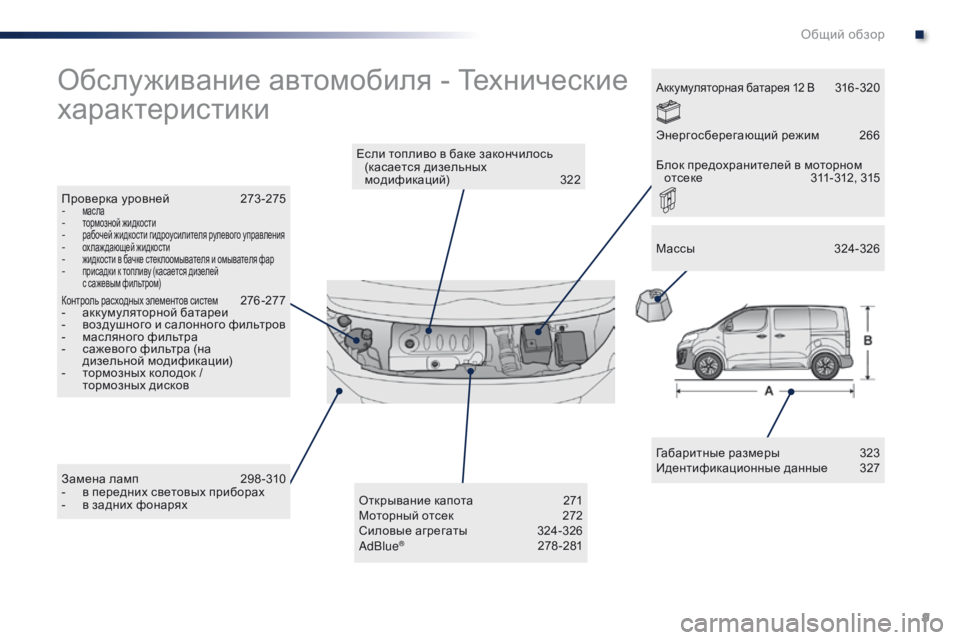 Peugeot Traveller 2016  Инструкция по эксплуатации (in Russian) 9
Traveller-VP_ru_Chap00b_vue-ensemble_ed01-2016
Обслуживание автомобиля - Технические 
характеристики
Габаритные размеры 323
Идент