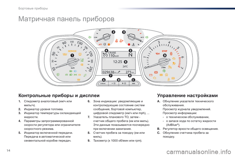 Peugeot Traveller 2016  Инструкция по эксплуатации (in Russian) 14
Матричная панель приборов
1. Спидометр аналоговый (км/ч или м и л ь / ч).
2.
 И

ндикатор уровня топлива.
3.
 И

ндик