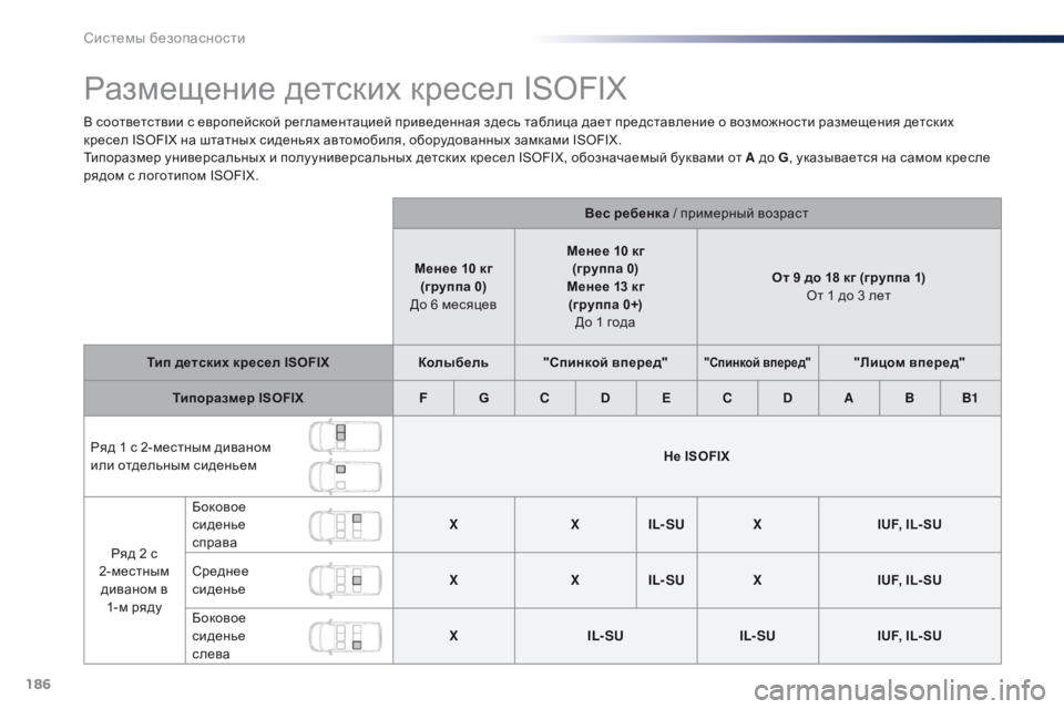 Peugeot Traveller 2016 Инструкция по эксплуатации (in Russian) 186
Traveller-VP_ru_Chap05_securite_ed01-2016
Размещение детских кресел ISOFIX
В соответствии с европейской регламентацией приведе Peugeot Traveller 2016 Инструкция по эксплуатации (in Russian) 186
Traveller-VP_ru_Chap05_securite_ed01-2016
Размещение детских кресел ISOFIX
В соответствии с европейской регламентацией приведе