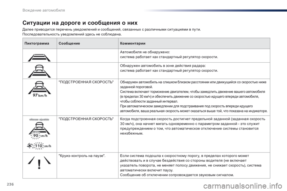 Peugeot Traveller 2016  Инструкция по эксплуатации (in Russian) 236
Traveller-VP_ru_Chap06_conduite_ed01-2016
Далее приводится перечень уведомлений и сообщений, связанных с различными ситуация