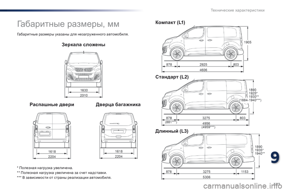 Peugeot Traveller 2016 Инструкция по эксплуатации (in Russian) 323
Traveller-VP_ru_Chap09_caracteristiques-techniques_ed01-2016
Зеркала сложены
Распашные двери Дверца багажникаКомпакт (L1)
Стандарт (L2)
Д Peugeot Traveller 2016 Инструкция по эксплуатации (in Russian) 323
Traveller-VP_ru_Chap09_caracteristiques-techniques_ed01-2016
Зеркала сложены
Распашные двери Дверца багажникаКомпакт (L1)
Стандарт (L2)
Д
