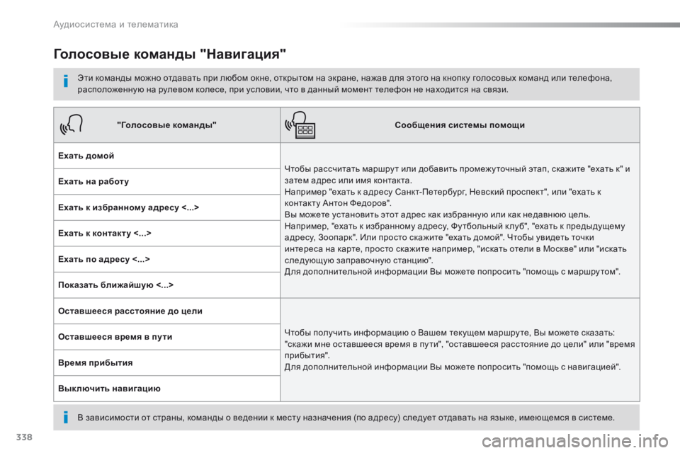 Peugeot Traveller 2016 Инструкция по эксплуатации (in Russian) 338
Traveller-VP_ru_Chap10b_NAC-1_ed01-2016
Голосовые команды "Навигация"
Эти команды можно отдавать при любом окне, открыто Peugeot Traveller 2016 Инструкция по эксплуатации (in Russian) 338
Traveller-VP_ru_Chap10b_NAC-1_ed01-2016
Голосовые команды "Навигация"
Эти команды можно отдавать при любом окне, открыто