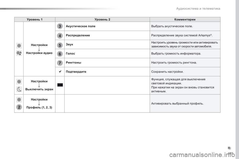 Peugeot Traveller 2016 Инструкция по эксплуатации (in Russian) 403
2
5
6
7
3
4
Traveller-VP_ru_Chap10b_NAC-1_ed01-2016
Уровень 1Уровень 2 Комментарии
Настройки
Настройки аудио Акустическое поле
Вы Peugeot Traveller 2016 Инструкция по эксплуатации (in Russian) 403
2
5
6
7
3
4
Traveller-VP_ru_Chap10b_NAC-1_ed01-2016
Уровень 1Уровень 2 Комментарии
Настройки
Настройки аудио Акустическое поле
Вы