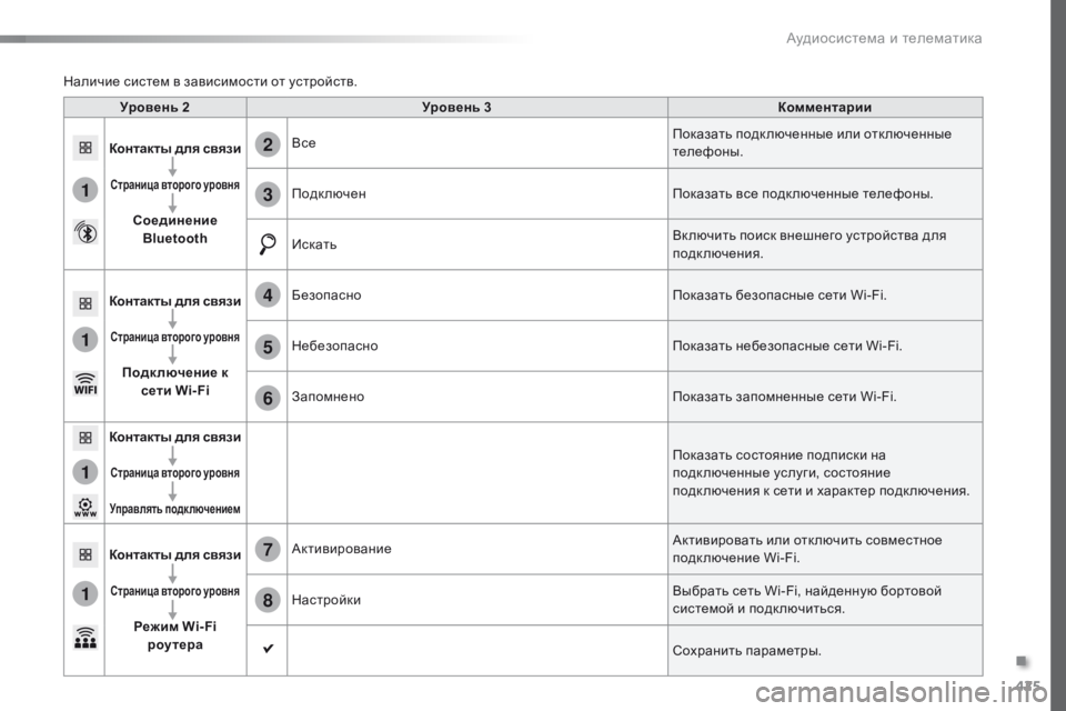 Peugeot Traveller 2016 Инструкция по эксплуатации (in Russian) 425
1
1
1
1
6
7
8
2
3
4
5
Traveller-VP_ru_Chap10c_RCC-1_ed01-2016
Уровень 2Уровень 3 Комментарии
Контакты для связи
Страница второго уровн Peugeot Traveller 2016 Инструкция по эксплуатации (in Russian) 425
1
1
1
1
6
7
8
2
3
4
5
Traveller-VP_ru_Chap10c_RCC-1_ed01-2016
Уровень 2Уровень 3 Комментарии
Контакты для связи
Страница второго уровн