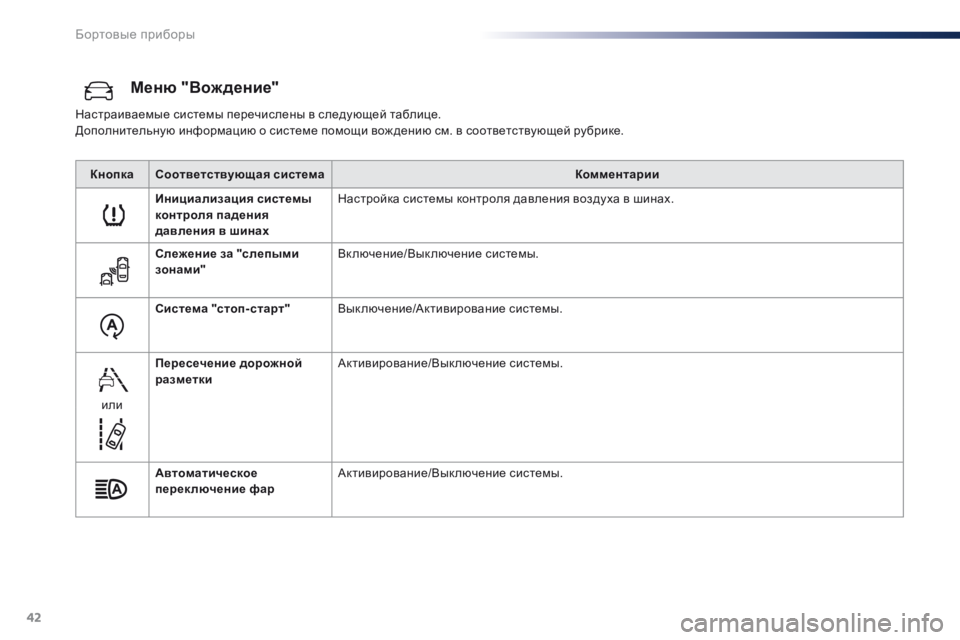 Peugeot Traveller 2016  Инструкция по эксплуатации (in Russian) 42
Меню "Вож дение"
Настраиваемые системы перечислены в следующей таблице.
Дополнительную информацию о си