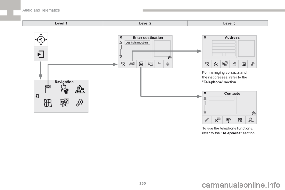 Peugeot 208 2015  Owners Manual - RHD (UK, Australia) 230
208_en_Chap9b_SMEGplus_ed01-2015
Level 1Level 2Level 3
To use the telephone functions, 
refer to the " Telephone" section.
For managing contacts and 
their addresses, refer to the 
"
T