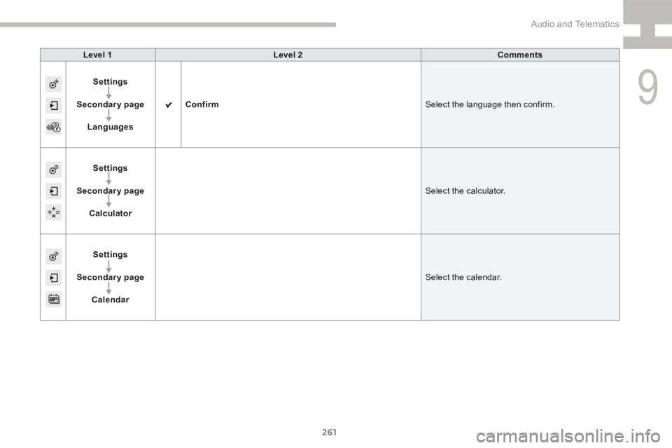 Peugeot 208 2015  Owners Manual - RHD (UK, Australia) 261
208_en_Chap9b_SMEGplus_ed01-2015
Level 1Level 2 Comments
Settings
Secondary page Languages Confirm
Select the language then confirm.
Settings
Secondary page Calculator Select the calculator.
Setti