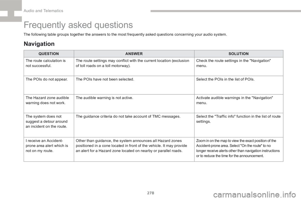 Peugeot 208 2015  Owners Manual - RHD (UK, Australia) 278
208_en_Chap9b_SMEGplus_ed01-2015
Frequently asked questions
The following table groups together the answers to the most frequently asked questions concerning your audio system.QUESTION ANSWER SOLU