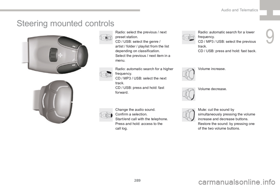 Peugeot 208 2015  Owners Manual - RHD (UK, Australia) 289
208_en_Chap9c_RDE2_ed01-2015
Steering mounted controls
Radio: select the previous / next 
preset station.
CD / USB: select the genre / 
artist / folder / playlist from the list 
depending on class