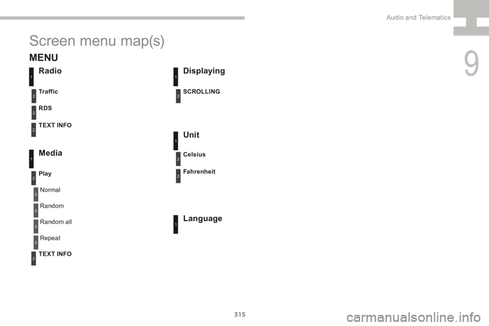 Peugeot 208 2015 Owners Manual - RHD (UK, Australia) 315
208_en_Chap9d_RDE1_ed01-2015
Screen menu map(s)
3
3
3
3
Normal
Random all Random
Repeat
RadioDisplaying
Unit
Language
RDS
Media
Play TEXT INFO Tr a f f i c SCROLLING
Celsius
Fahrenheit
11
1
1
22
2 Peugeot 208 2015 Owners Manual - RHD (UK, Australia) 315
208_en_Chap9d_RDE1_ed01-2015
Screen menu map(s)
3
3
3
3
Normal
Random all Random
Repeat
RadioDisplaying
Unit
Language
RDS
Media
Play TEXT INFO Tr a f f i c SCROLLING
Celsius
Fahrenheit
11
1
1
22
2
